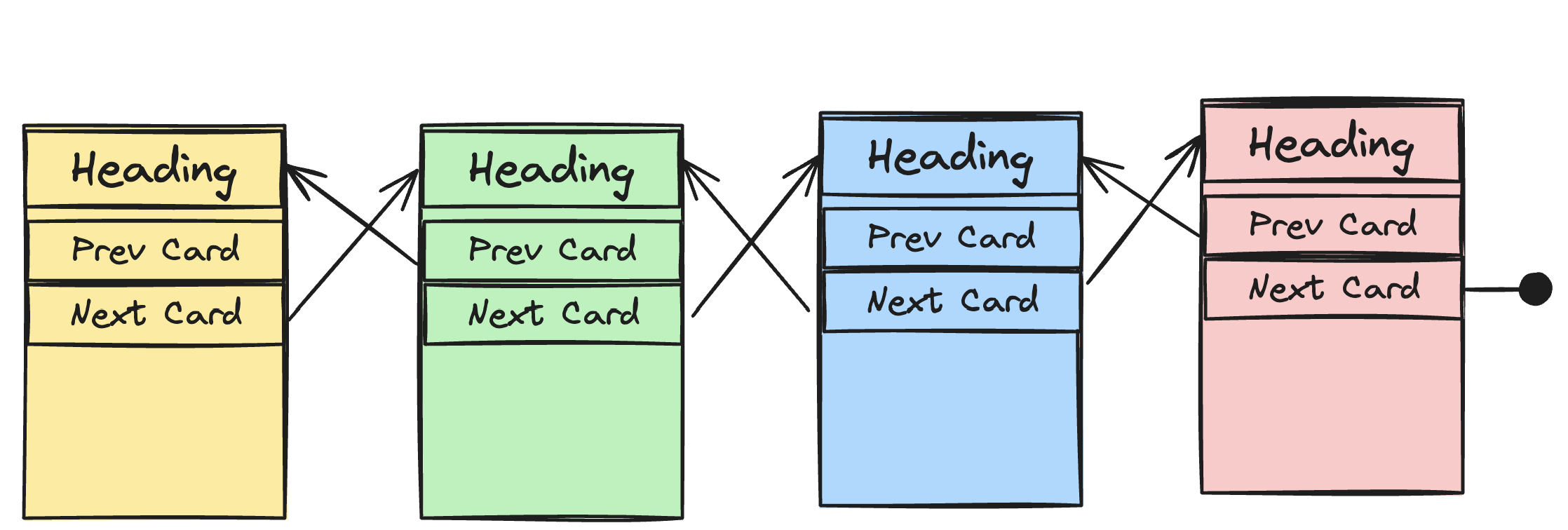 Image from “How it Works in Practice”