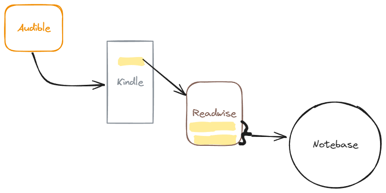 Image from “Let's Put Some Tools Around that.”
