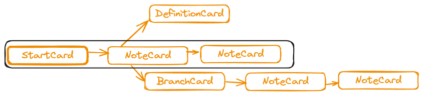 Image from “So how is it different from a Wiki?”