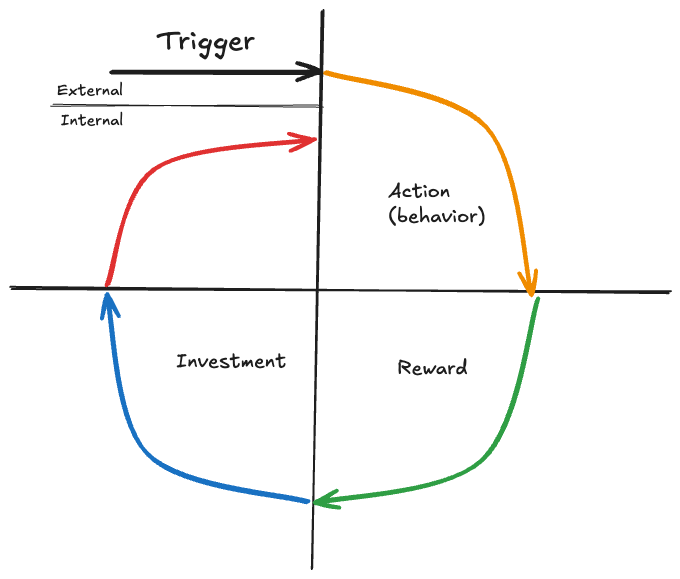 Image from “Addictive Investment”