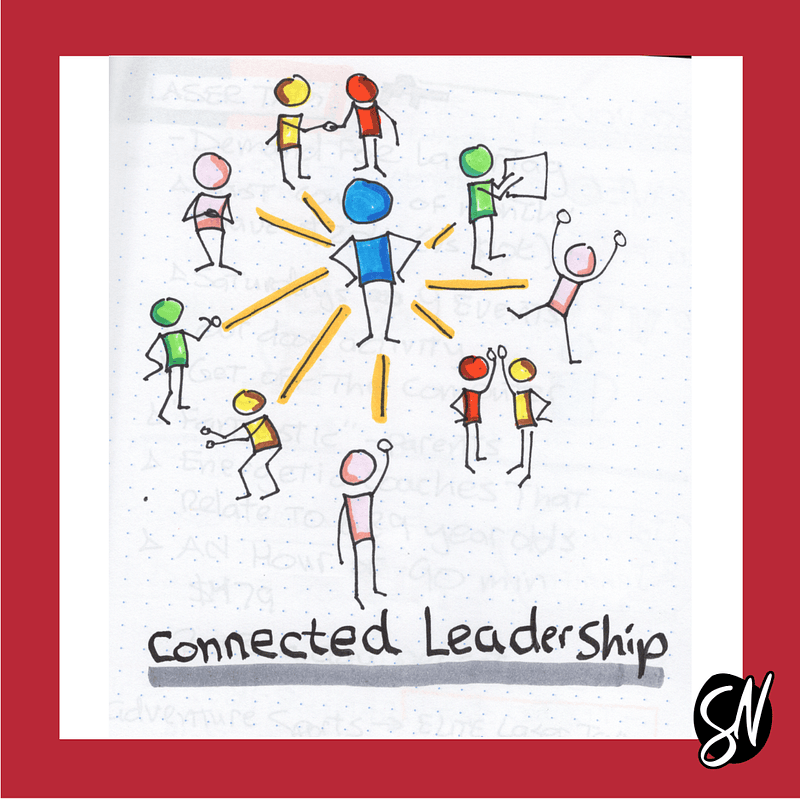 Image from “How Connected Leadership Unlocks Team Resilience”