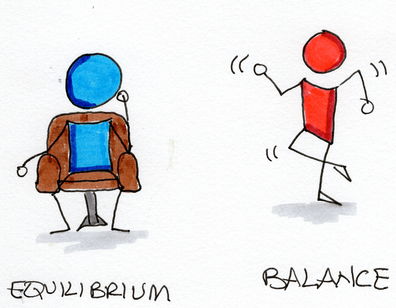 Image from “The Power of Balance”