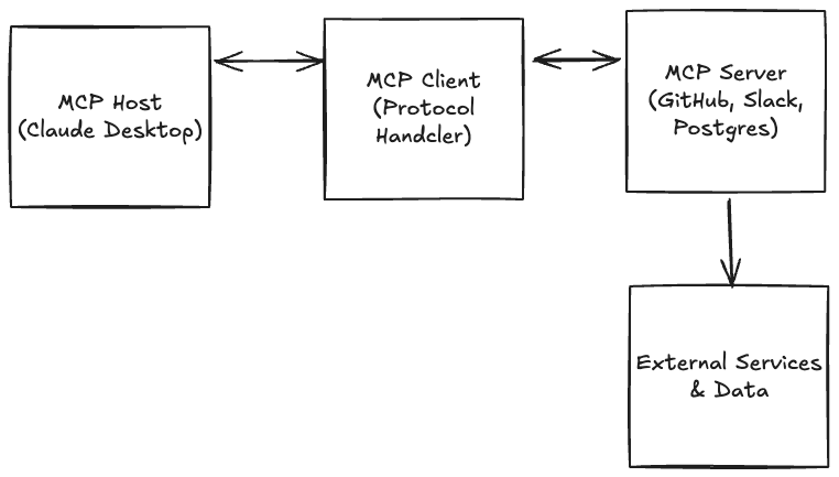 MCP System Diagram