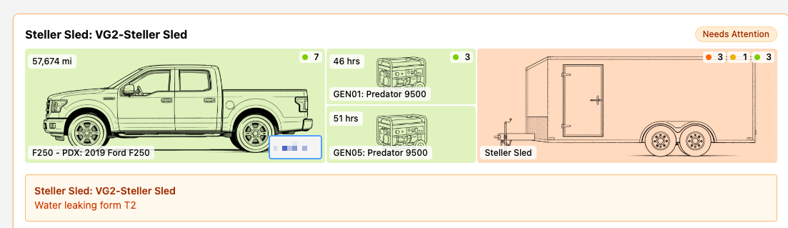 Gamified Equipment Maintenance Task List Manager Ready to Ride Dashboard
